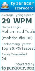 Scorecard for user mohdtoufiq006