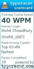 Scorecard for user mohit_old7