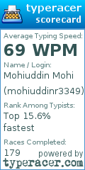Scorecard for user mohiuddinr3349