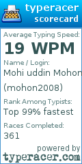 Scorecard for user mohon2008