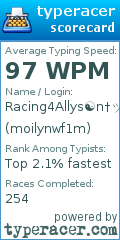 Scorecard for user moilynwf1m