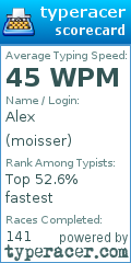 Scorecard for user moisser