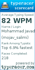 Scorecard for user mojav_salimi