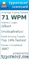 Scorecard for user molisafirefox