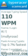 Scorecard for user mollyrose