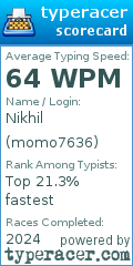 Scorecard for user momo7636