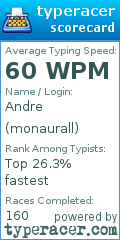 Scorecard for user monaurall