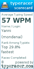 Scorecard for user mondenai