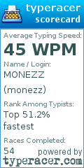 Scorecard for user monezz