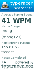 Scorecard for user mong123