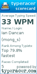 Scorecard for user mong_s