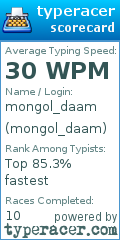 Scorecard for user mongol_daam