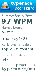 Scorecard for user monkey648