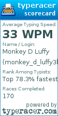 Scorecard for user monkey_d_luffy3b