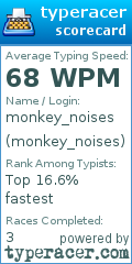 Scorecard for user monkey_noises