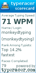 Scorecard for user monkeydtyoing