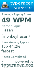 Scorecard for user monkeyhasan