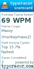 Scorecard for user monkeymaxx2