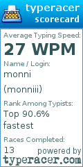 Scorecard for user monniii