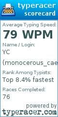 Scorecard for user monocerous_caeli
