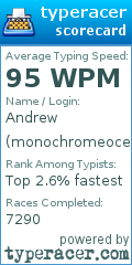 Scorecard for user monochromeocean