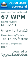 Scorecard for user mony_tontana13