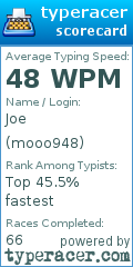 Scorecard for user mooo948