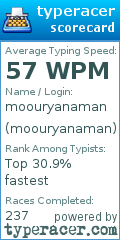 Scorecard for user moouryanaman