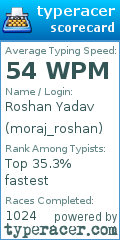 Scorecard for user moraj_roshan