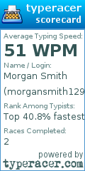 Scorecard for user morgansmith1294
