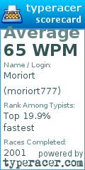 Scorecard for user moriort777
