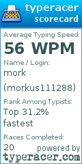 Scorecard for user morkus111288