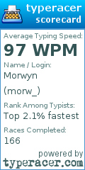 Scorecard for user morw_