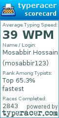 Scorecard for user mosabbir123