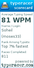 Scorecard for user moses33
