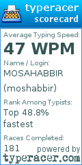 Scorecard for user moshabbir