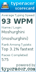 Scorecard for user moshurghini