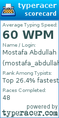 Scorecard for user mostafa_abdullah