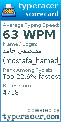 Scorecard for user mostafa_hamed_