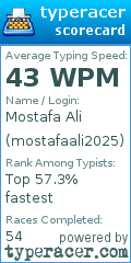 Scorecard for user mostafaali2025