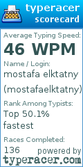 Scorecard for user mostafaelktatny
