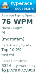 Scorecard for user mostafam