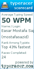 Scorecard for user mostafasazid