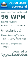 Scorecard for user mostfurious