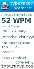 Scorecard for user mostlyy_cloudyy