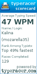 Scorecard for user mozarella35