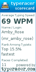 Scorecard for user mr_amby_rose
