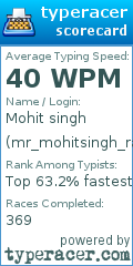 Scorecard for user mr_mohitsingh_rathore