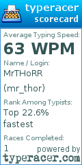 Scorecard for user mr_thor