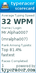 Scorecard for user mralpha007